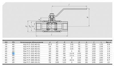 Кран шаровый КШМП DN20 PN40 из стали 09Г2С, ALSO